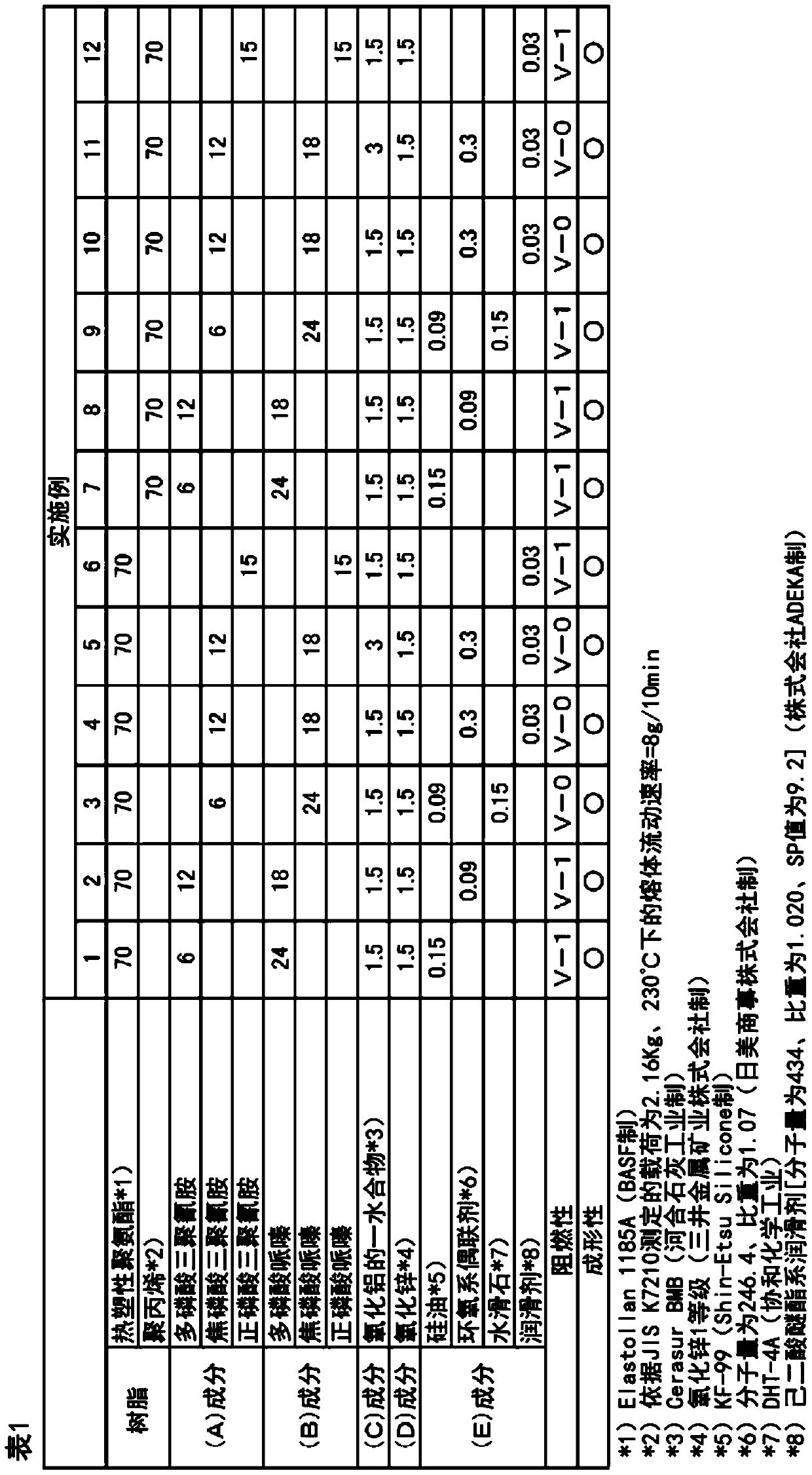 Composition, and flame-retardant resin composition