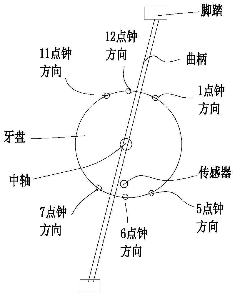 Speed ​​change method of bicycle automatic speed change