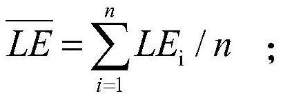 A method of interpolating missing eddy flux observation data on the ground using the alpha invariant method