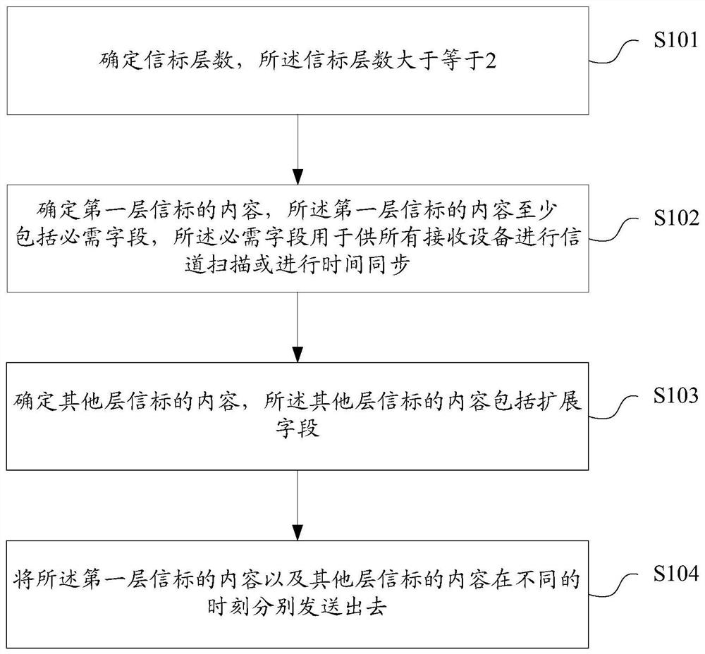 Beacon sending and receiving method and device, storage medium, terminal