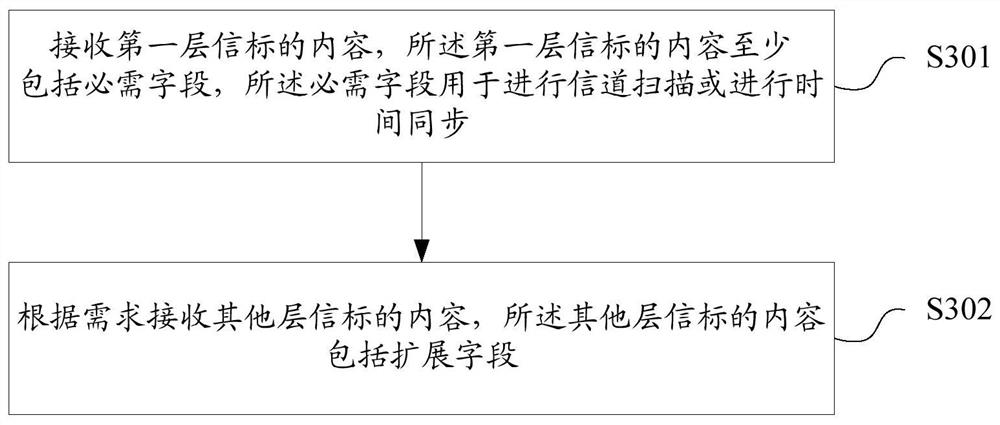 Beacon sending and receiving method and device, storage medium, terminal