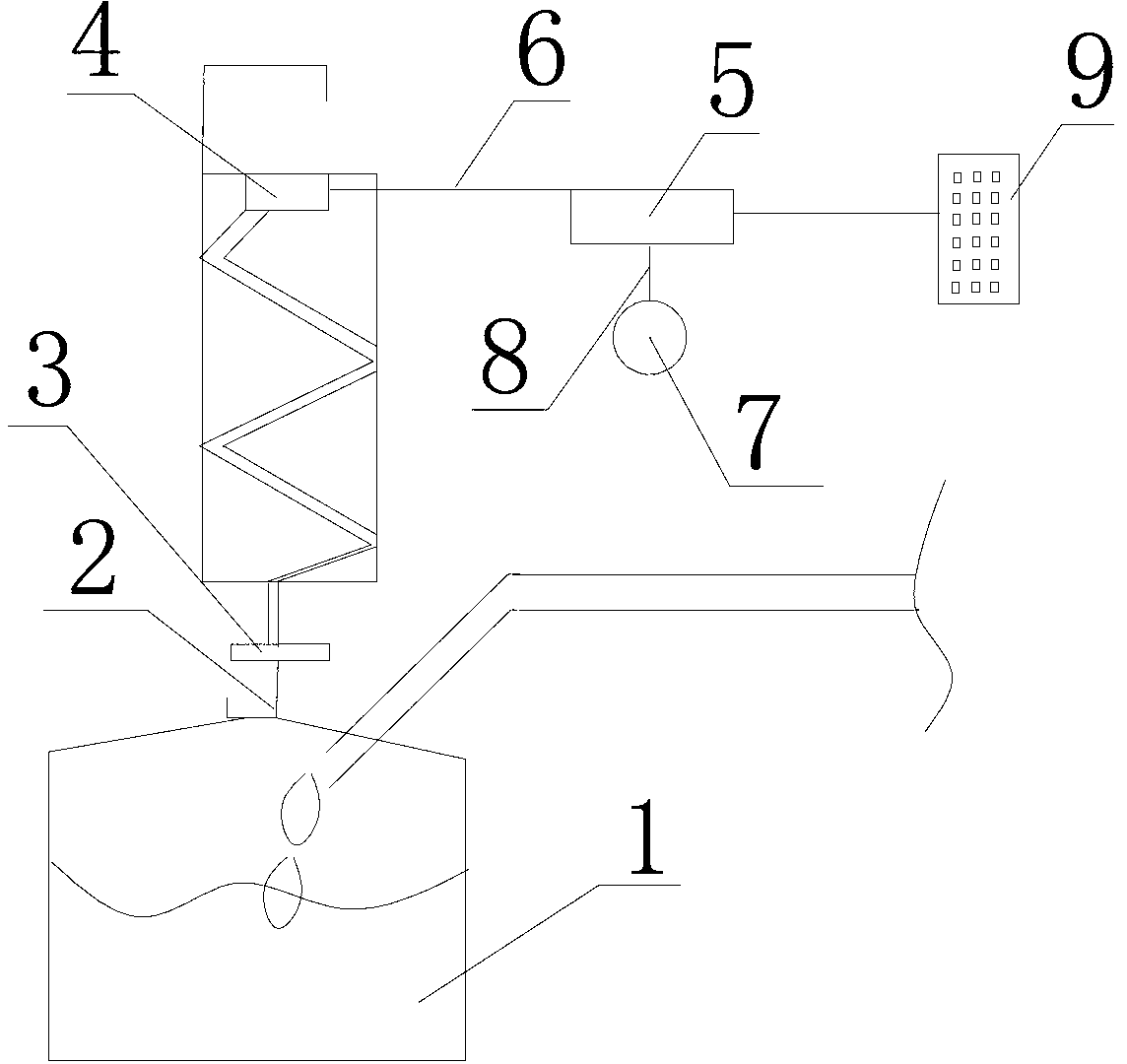 Bladder irrigation safety metering device and metering method thereof