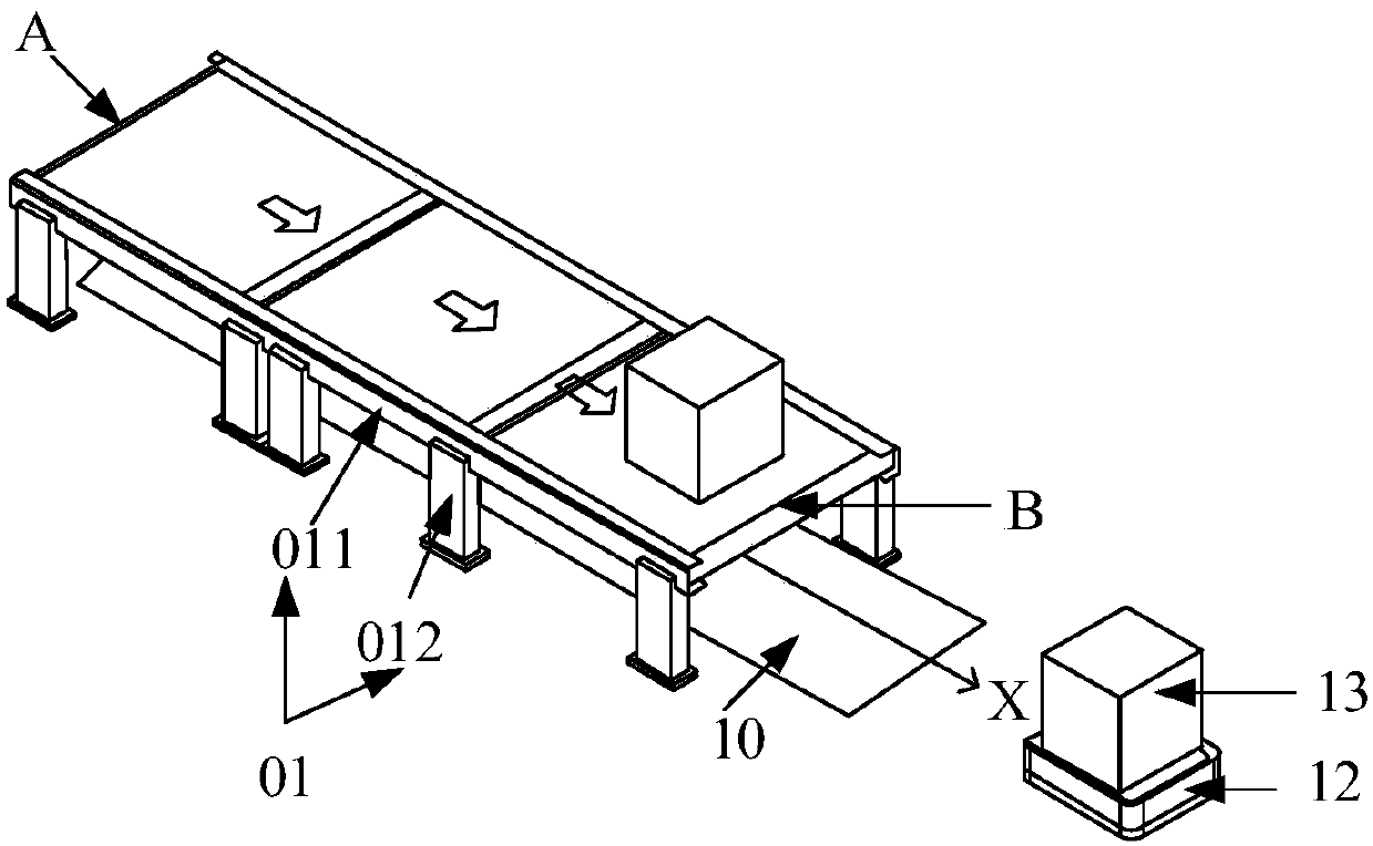 Cargo loading device of automatic guided vehicle, control method of cargo loading device and control system of cargo loading