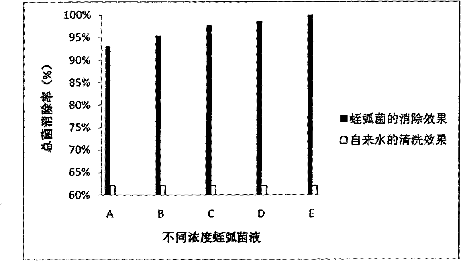 Use of bdellovibrio bacteriovorus bdelloplast as bacteria remover in fruit cleaning