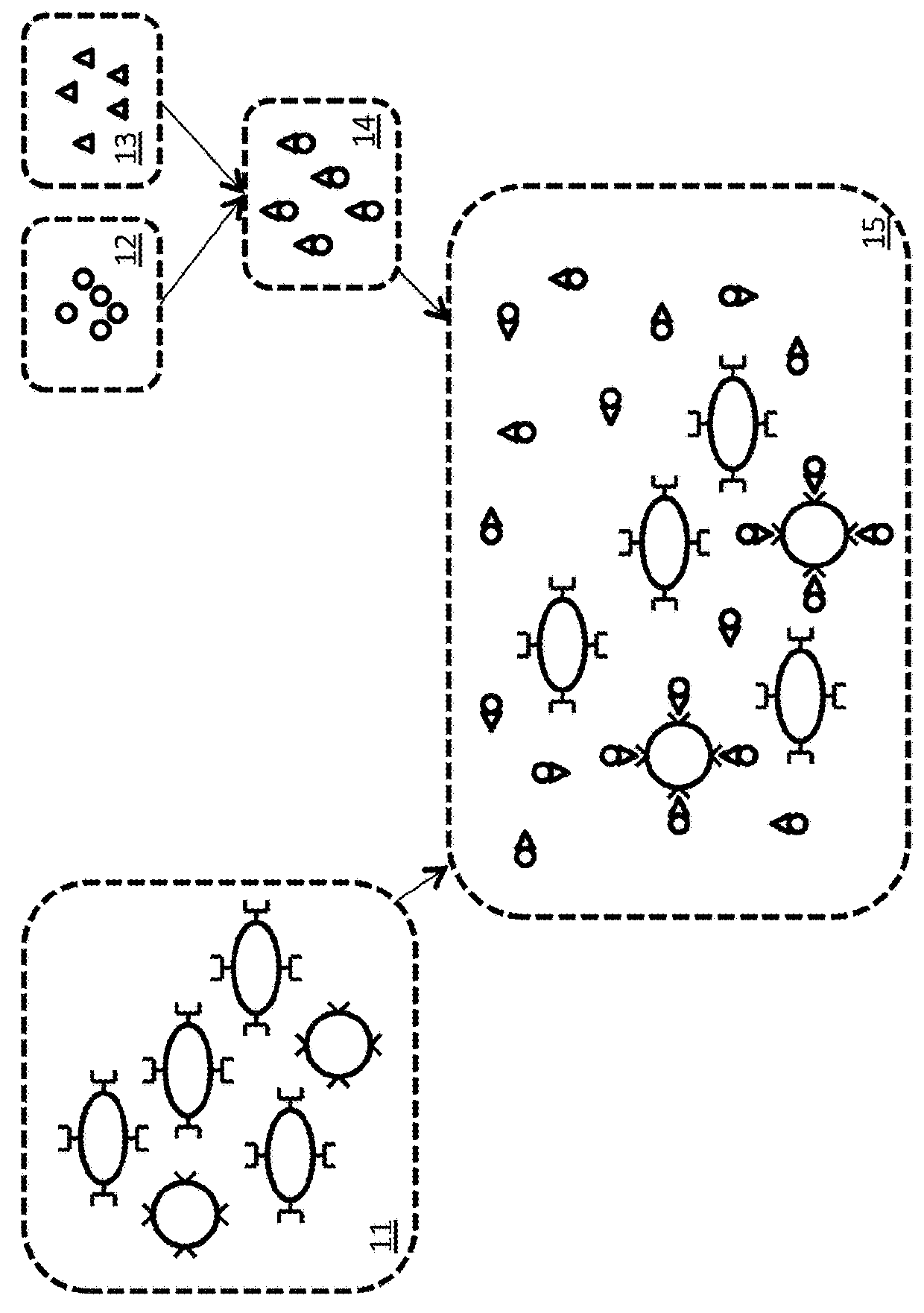 Detection Of Targeted Biological Substances Using Magnetic Relaxation Of Individual Nanoparticles