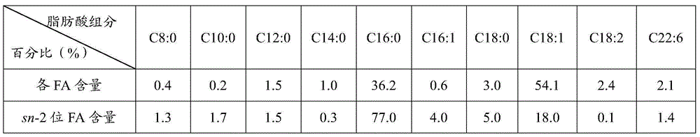 Synthesized breast milk fat substitute product from mixed fatty acid under enzymatic condition in microwave and method for preparing breast milk fat substitute product