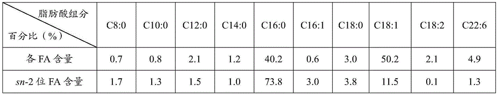 Synthesized breast milk fat substitute product from mixed fatty acid under enzymatic condition in microwave and method for preparing breast milk fat substitute product