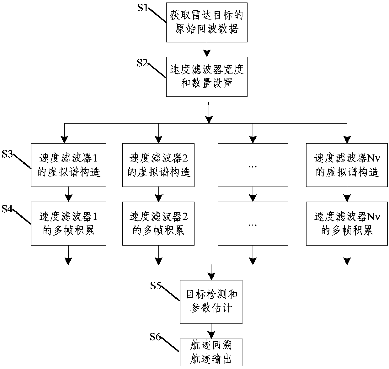 Method for performing tracking before weak target detection based on virtual spectrum