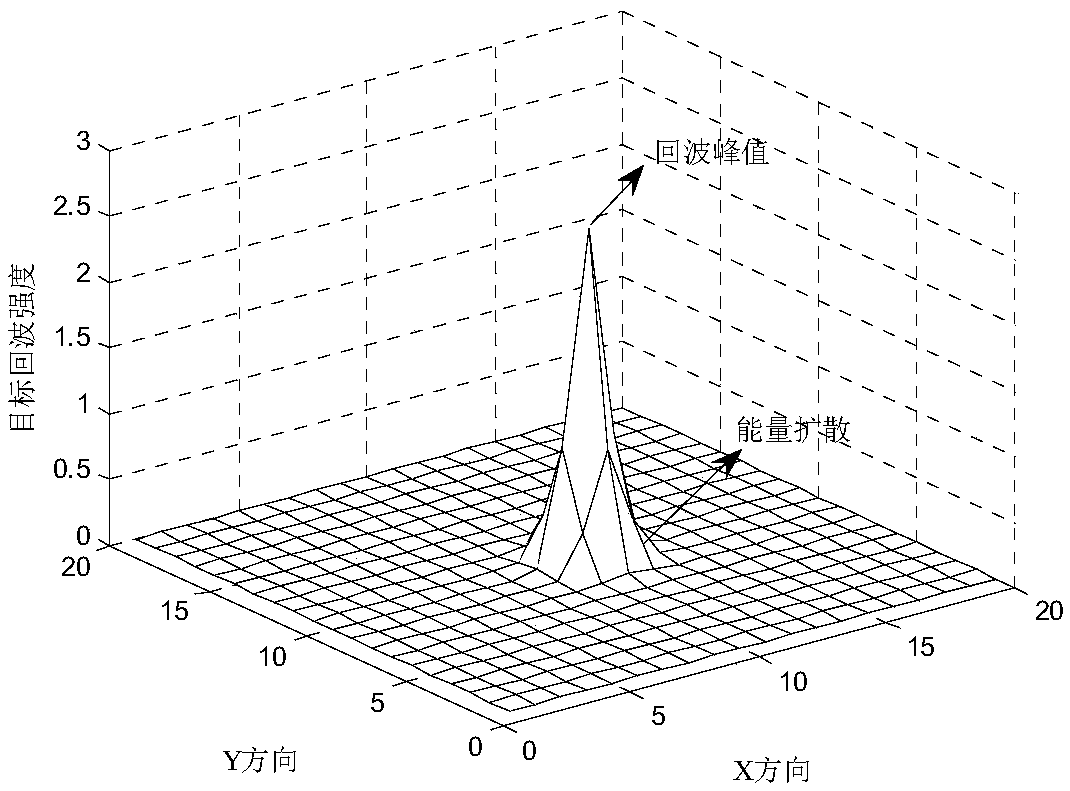 Method for performing tracking before weak target detection based on virtual spectrum