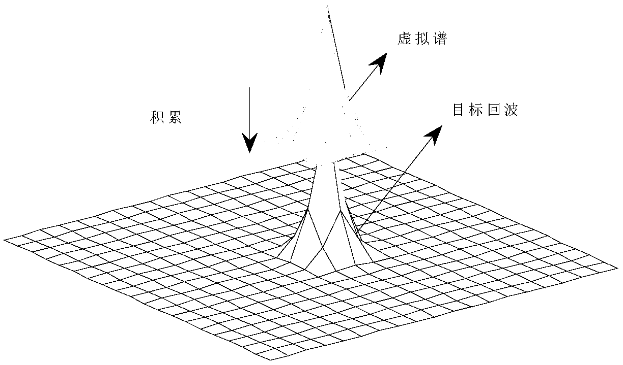 Method for performing tracking before weak target detection based on virtual spectrum