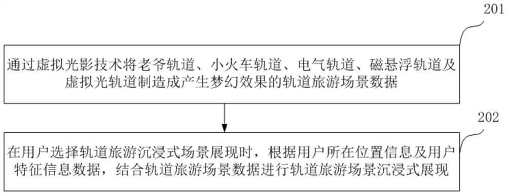 Intelligent immersive scene display and interaction method and system