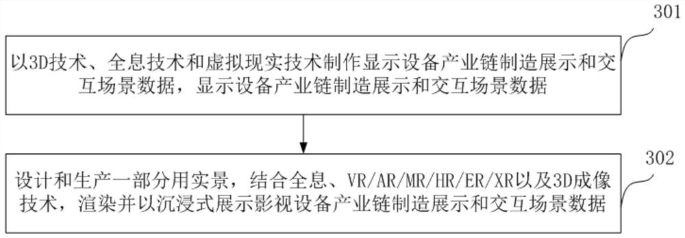 Intelligent immersive scene display and interaction method and system