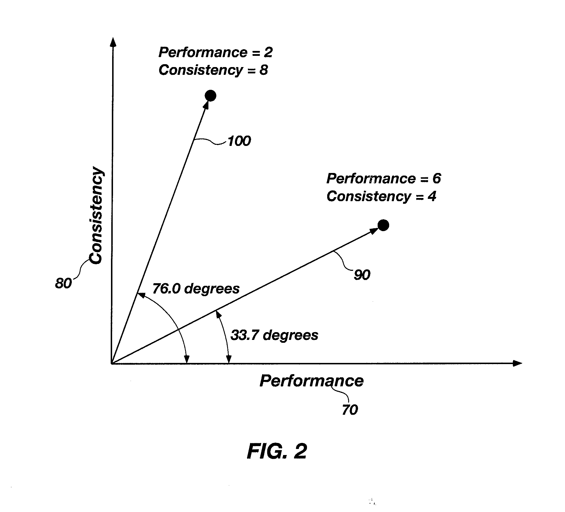 Method and system for recommendation engine otimization