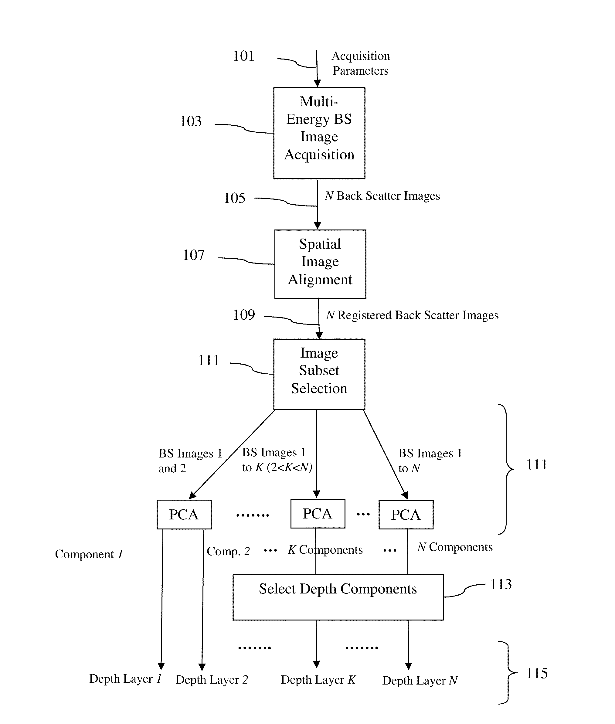 SEM Imaging Method