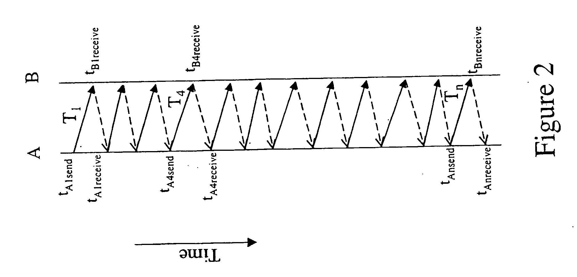 Method of determining a timing offset between a first clock and a second clock in a communications network