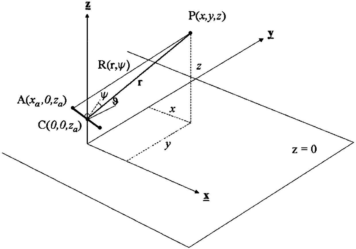 Elevation accuracy analysis method for GB-InSAR (Ground-based Interferometric Synthetic Aperture Radar) system based on target spatial distribution information