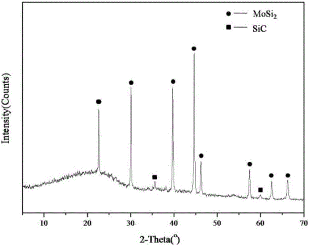 Preparation method for lamellar C/C-SiC-MoSi2 ceramic matrix composite