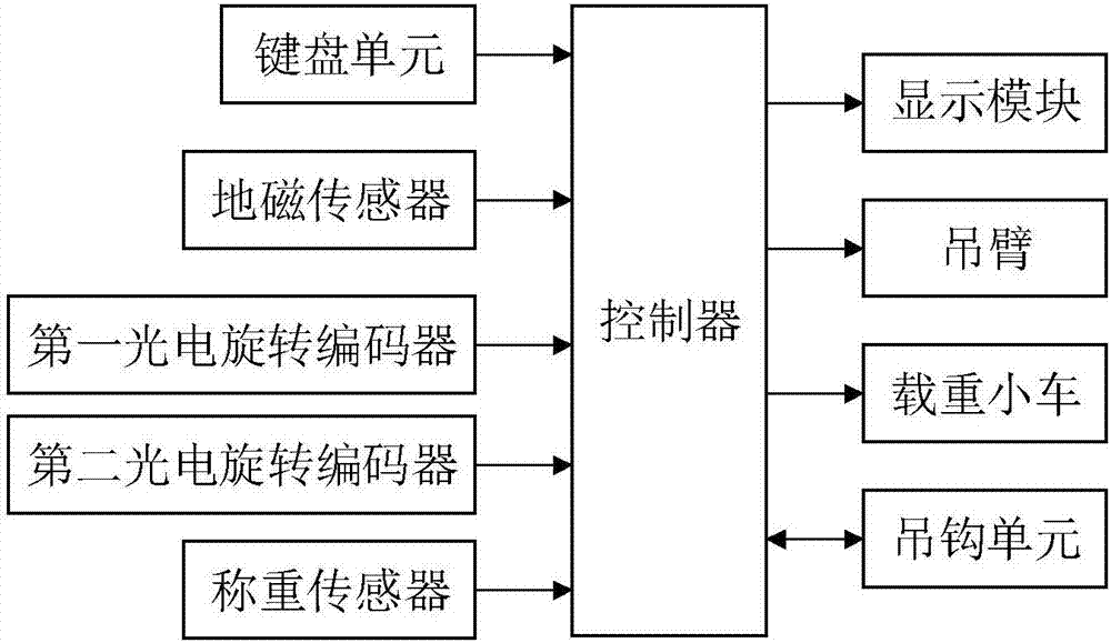 Intelligent tower crane system and operating method thereof