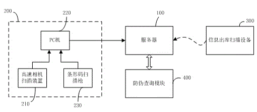 Whole-course quality tracing and anti-counterfeiting system for seeds