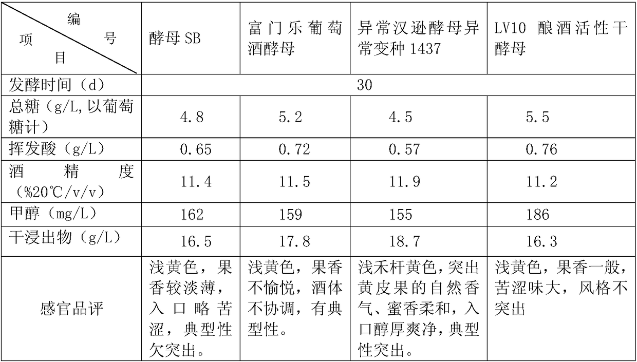 A kind of fermented honey yellow skin wine and production method thereof