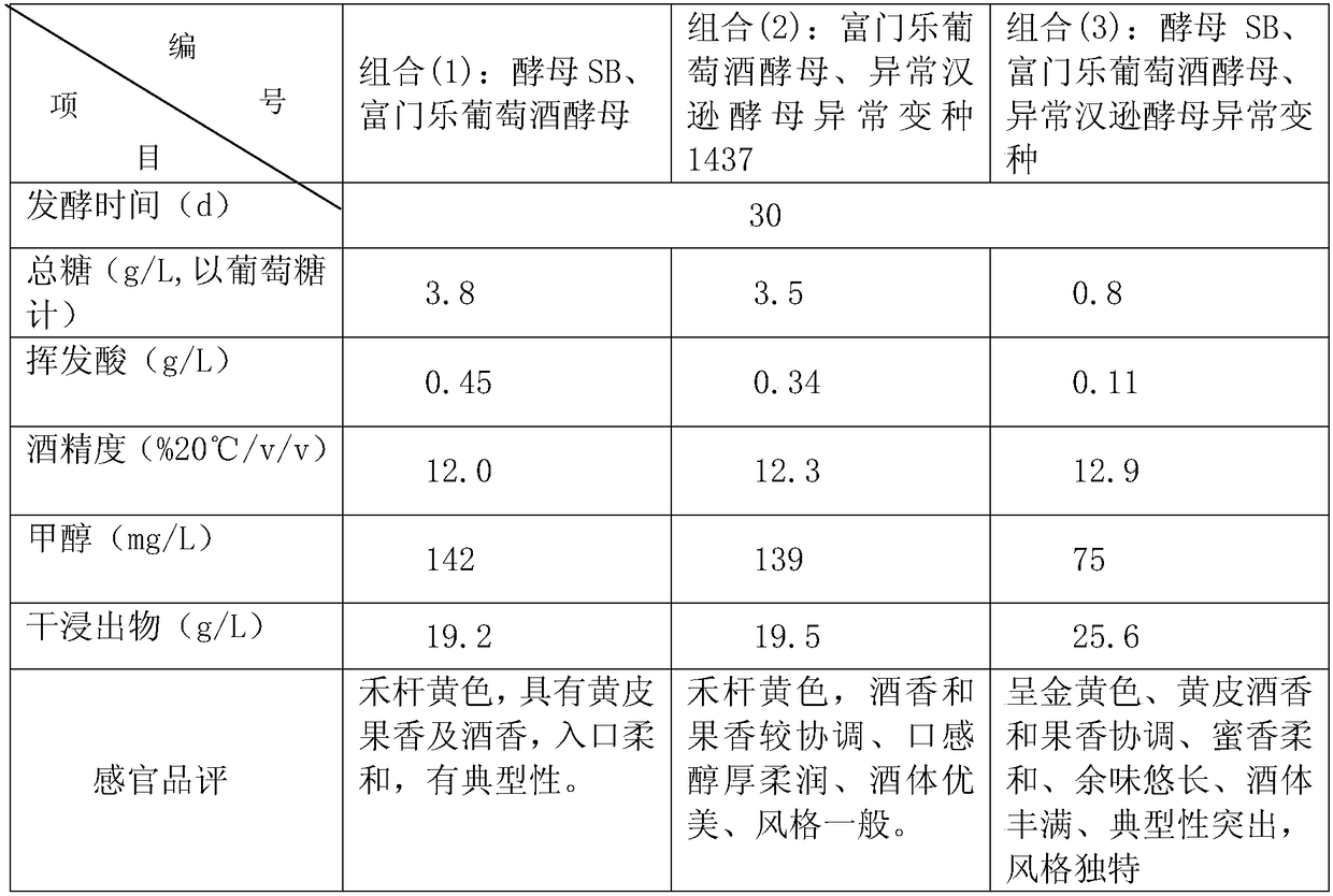 A kind of fermented honey yellow skin wine and production method thereof