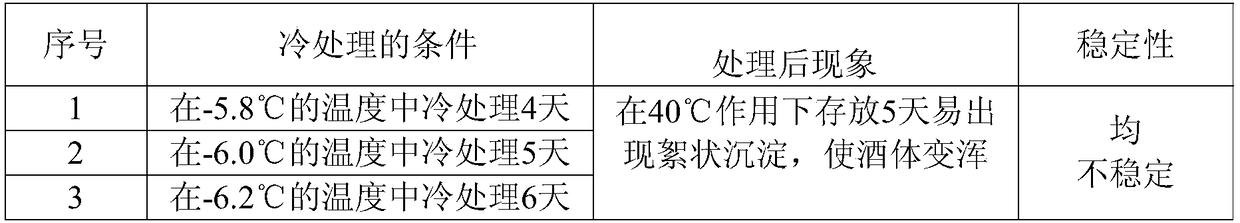 A kind of fermented honey yellow skin wine and production method thereof