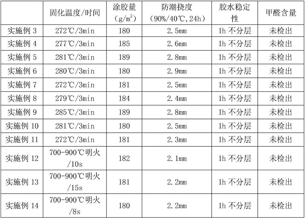 Formaldehyde-free bio-based back plate adhesive for mineral wool sound absorption plate and preparation method