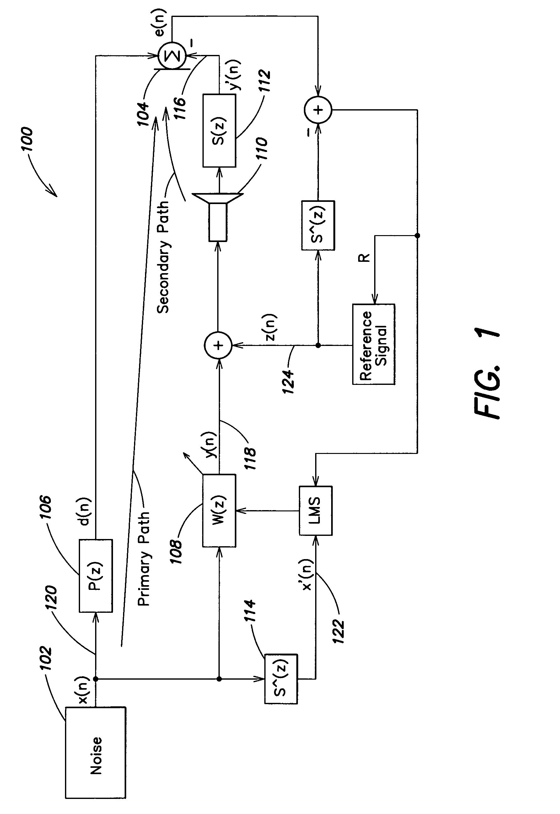 Active noise control system