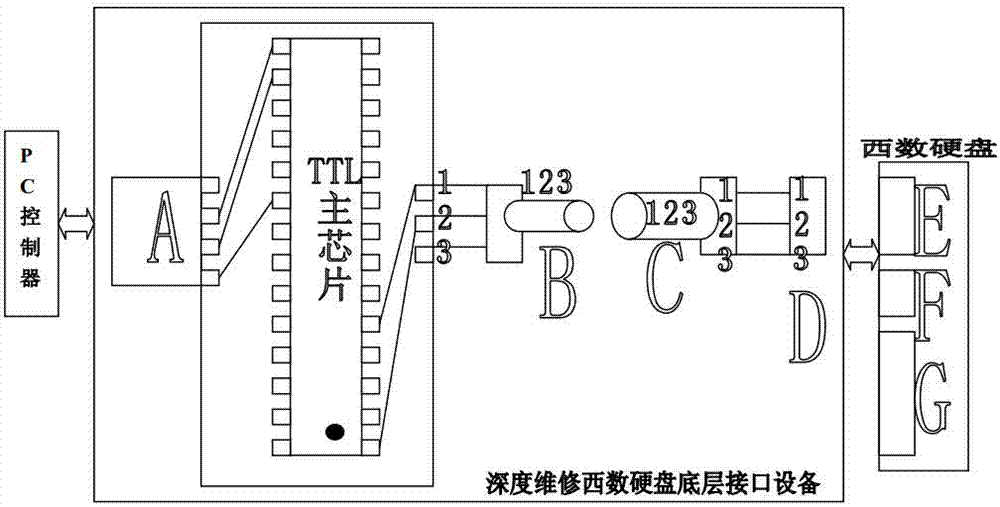 Device for depth maintenance of bottom-layer interfaces of western digital hard disk and bottom-layer communication method