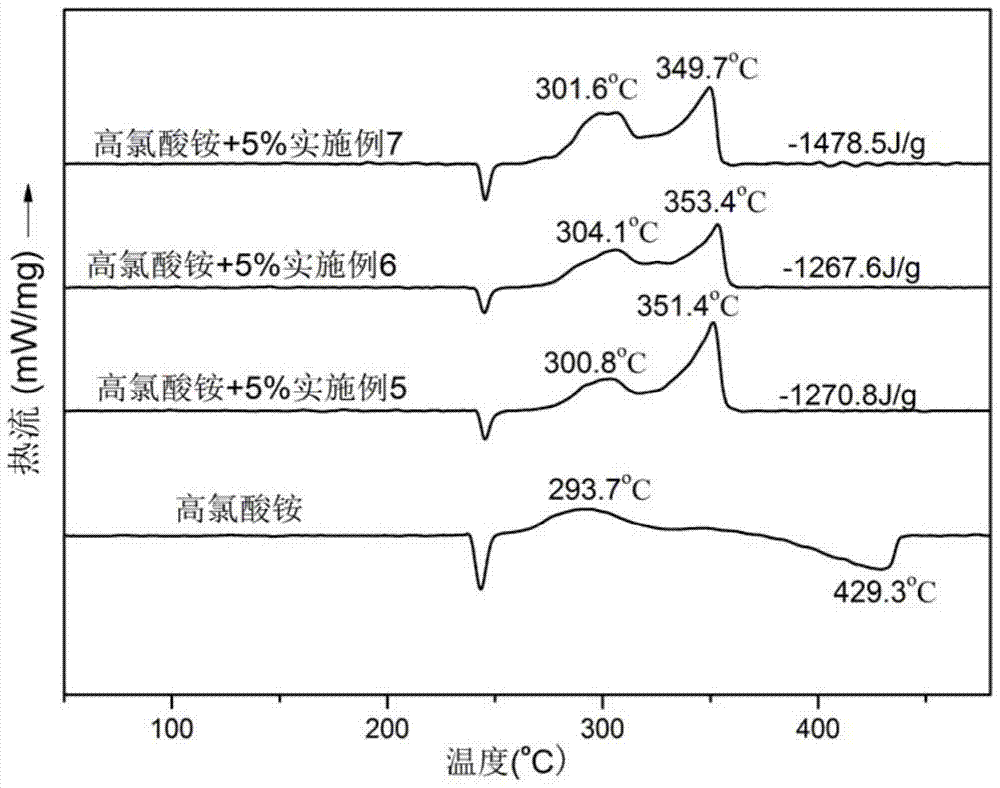 Ferrocene tetrazolium ion compound with high iron content and preparation method thereof