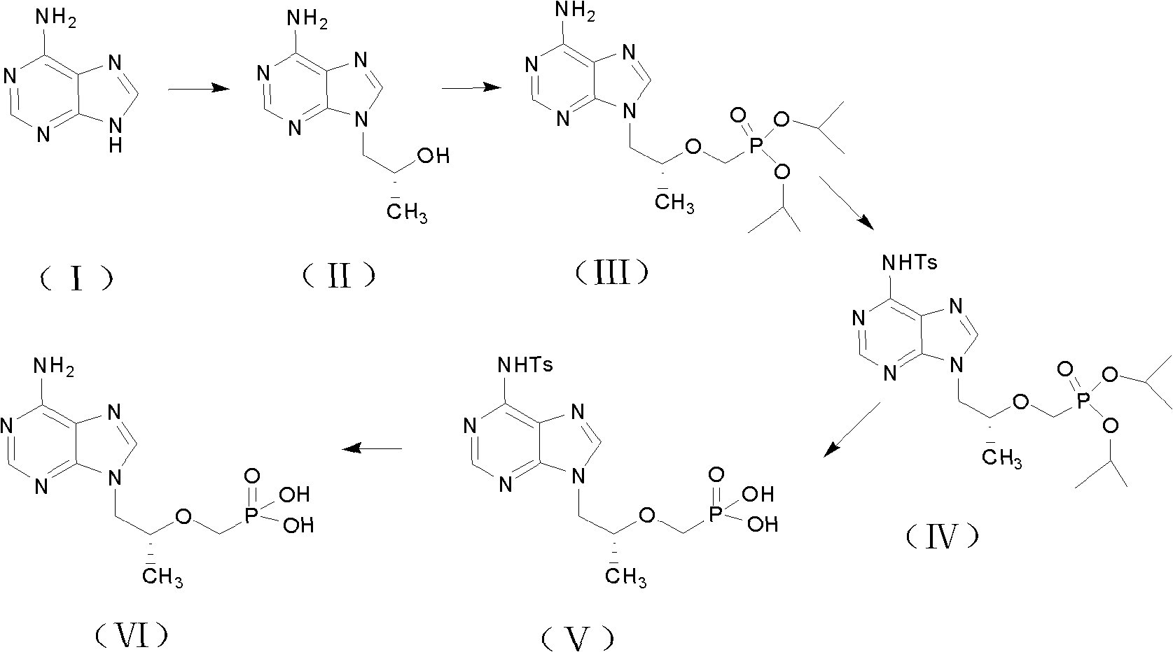 Preparation method for tenofovir