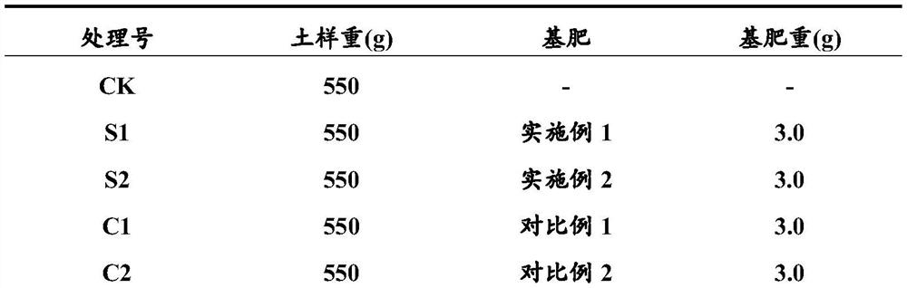 Efficient compound base fertilizer special for eucalyptus