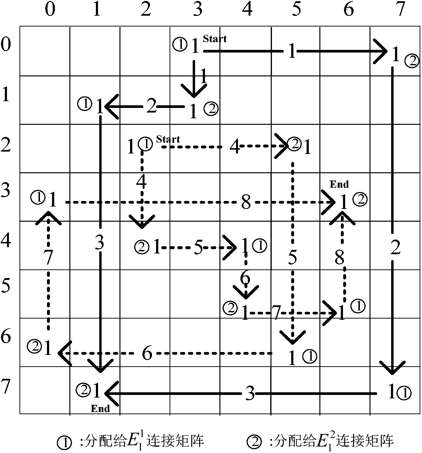 Two-way exchange scheduling method