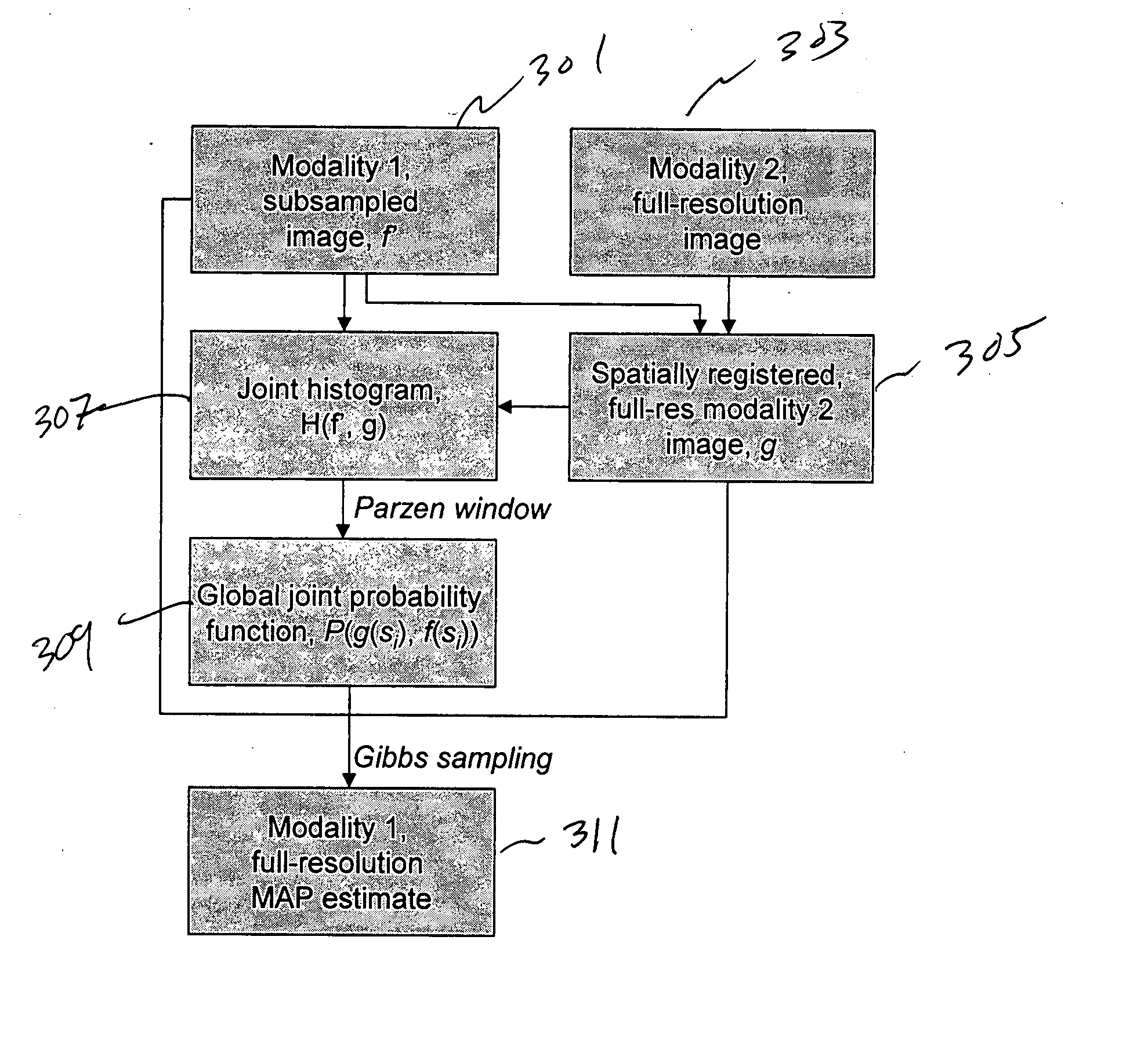 Method and apparatus for propagating high resolution detail between multimodal data sets