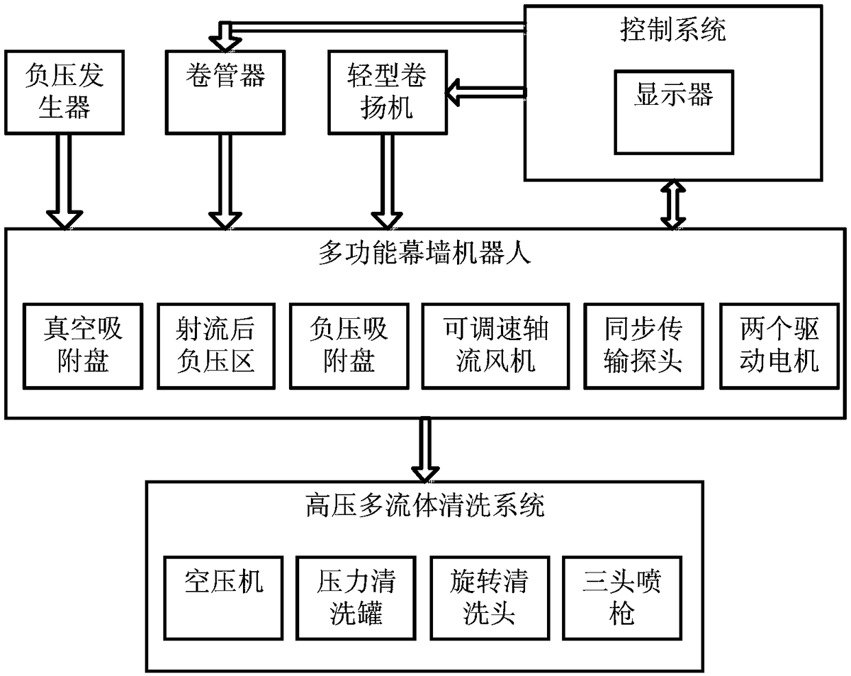 High-pressure multi-fluid curtain wall cleaning robot system