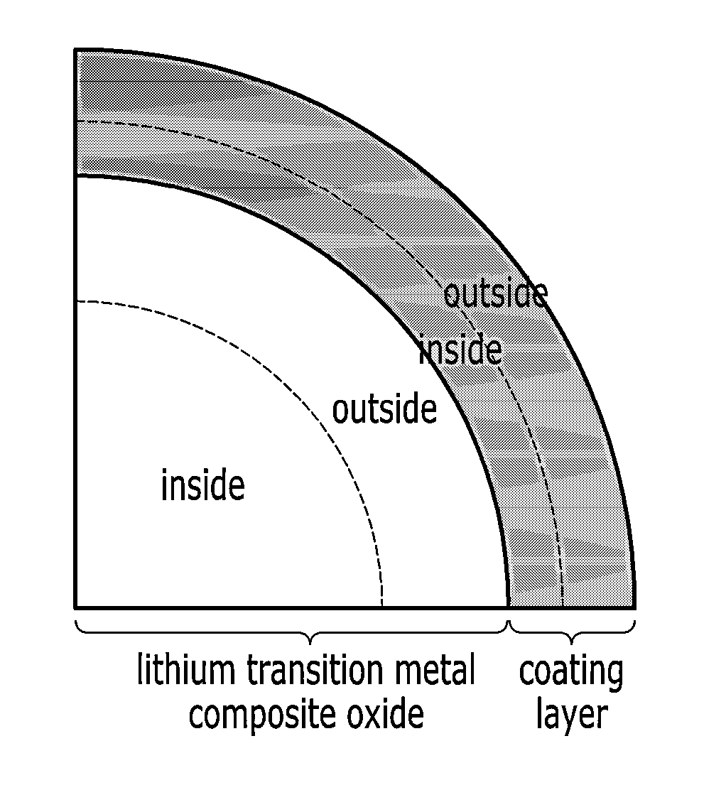 Positive active material for rechargeable lithium battery, method for manufacturing the same, and rechargeable lithium battery including the same