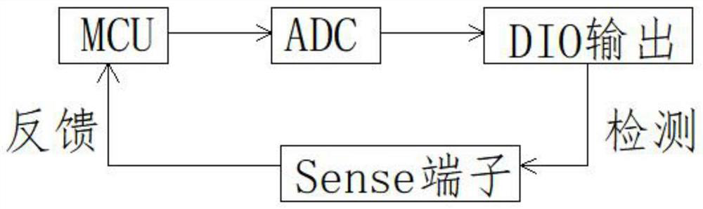 Programmable direct-current power supply