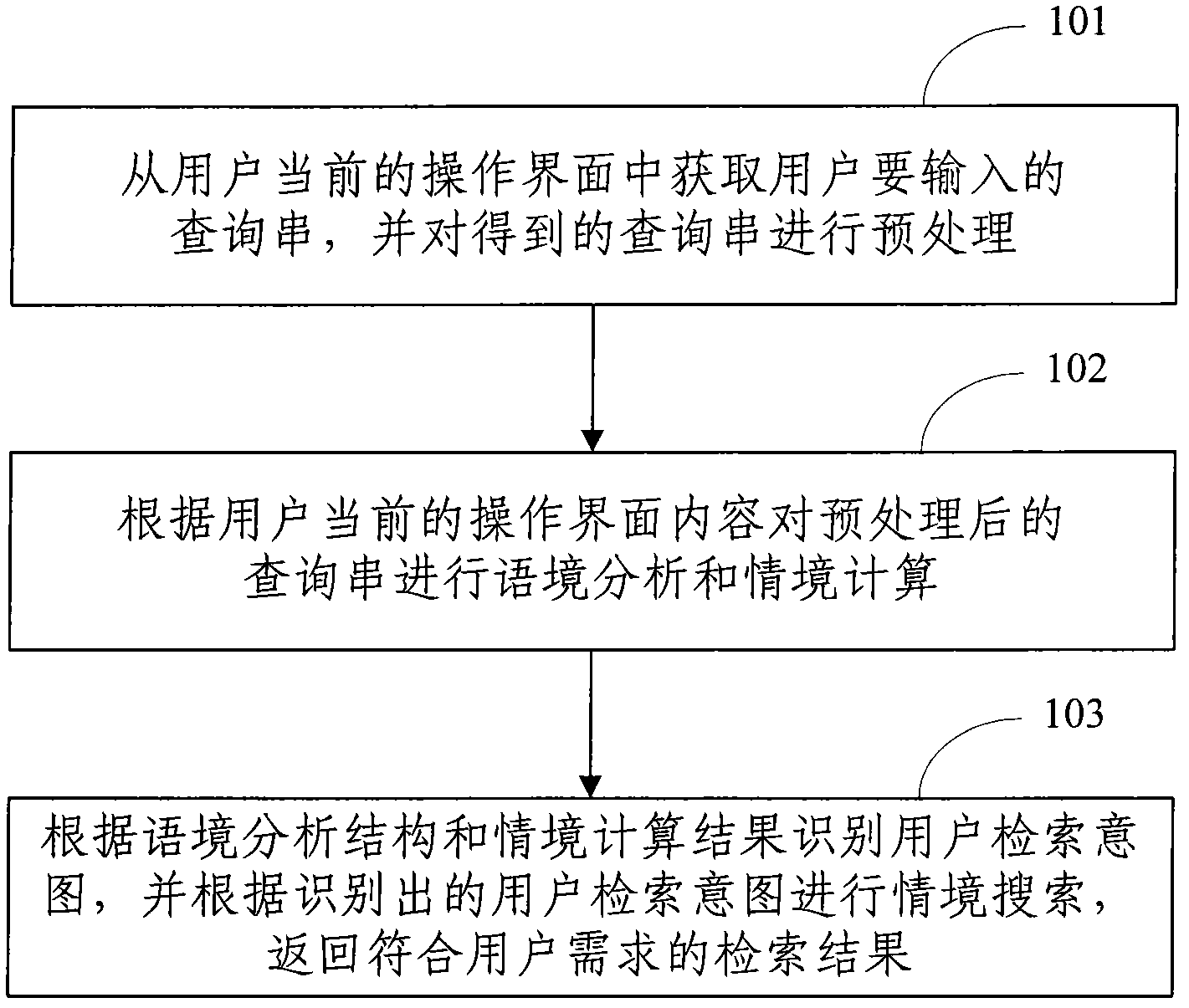 Situational searching method and system