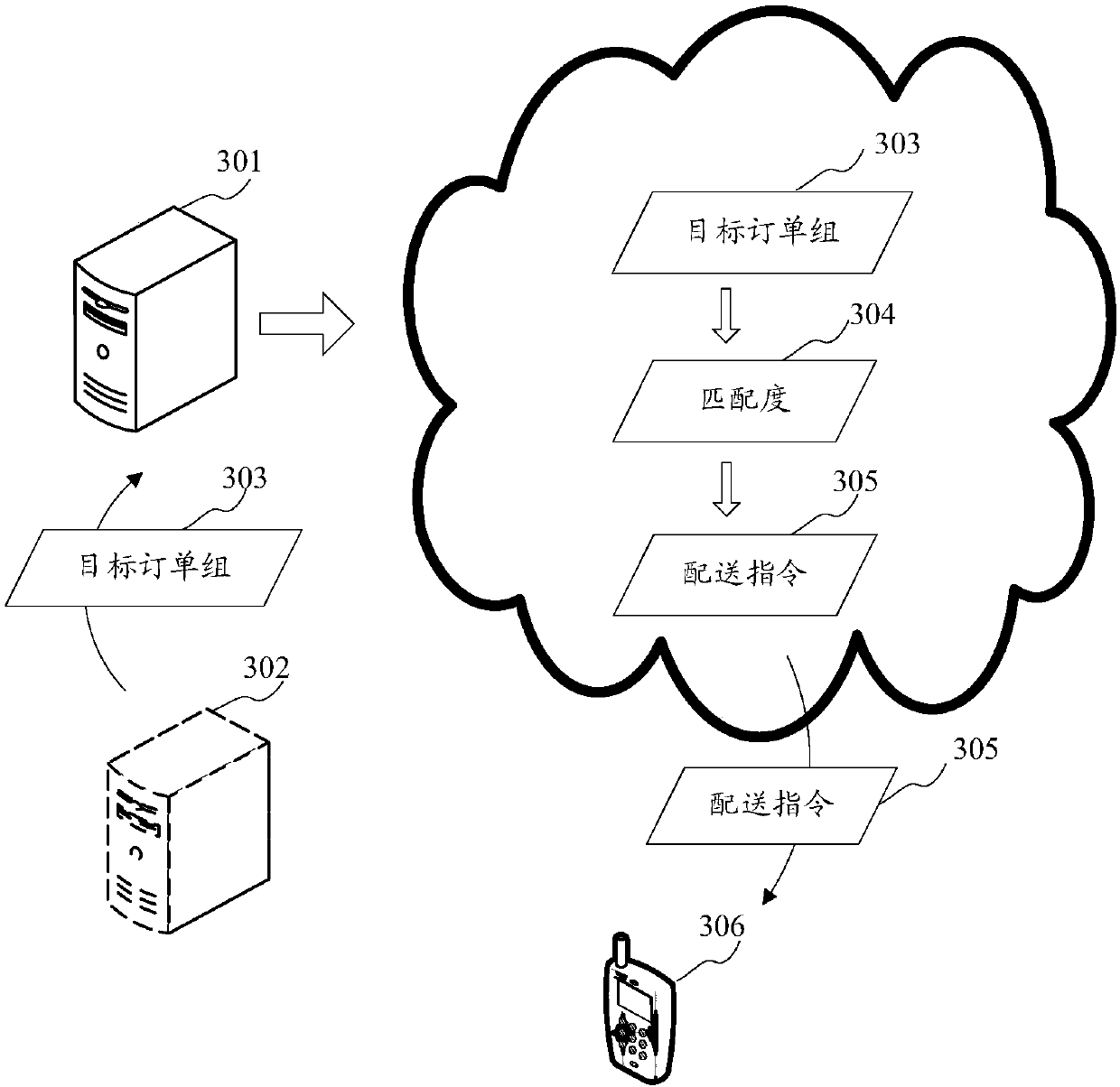 Order processing method and apparatus