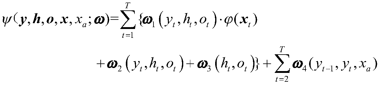 A Human Behavior Recognition Method Based on Double-layer Conditional Random Field