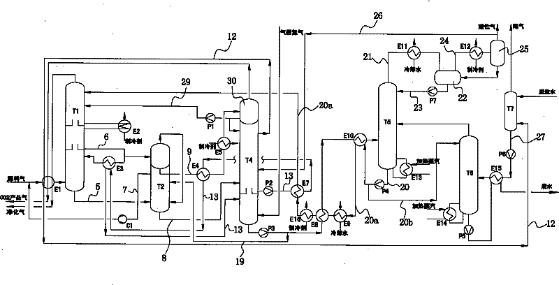 Split-flow rectisol device