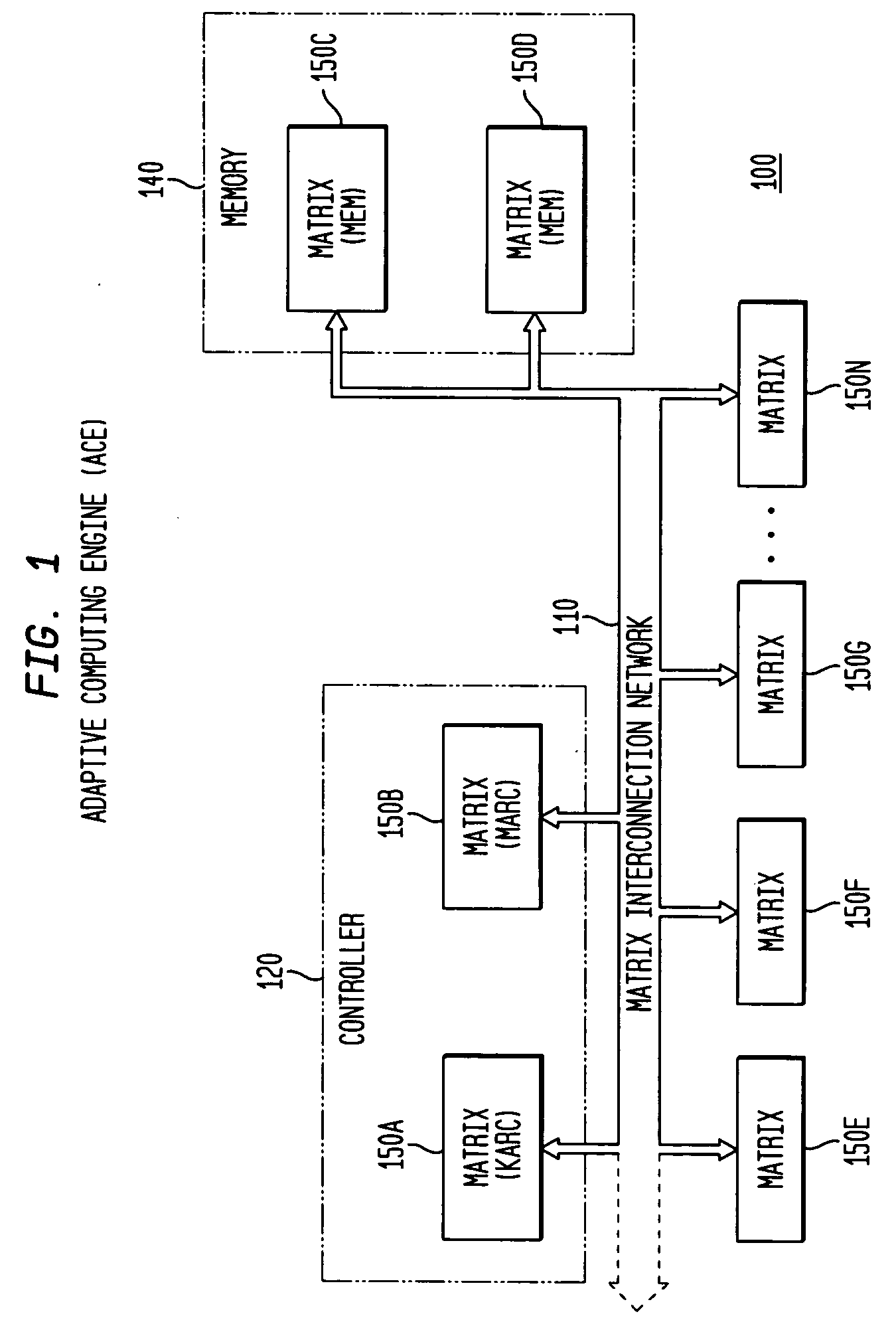 Adaptive integrated circuitry with heterogeneous and reconfigurable matrices of diverse and adaptive computational units having fixed, application specific computational elements