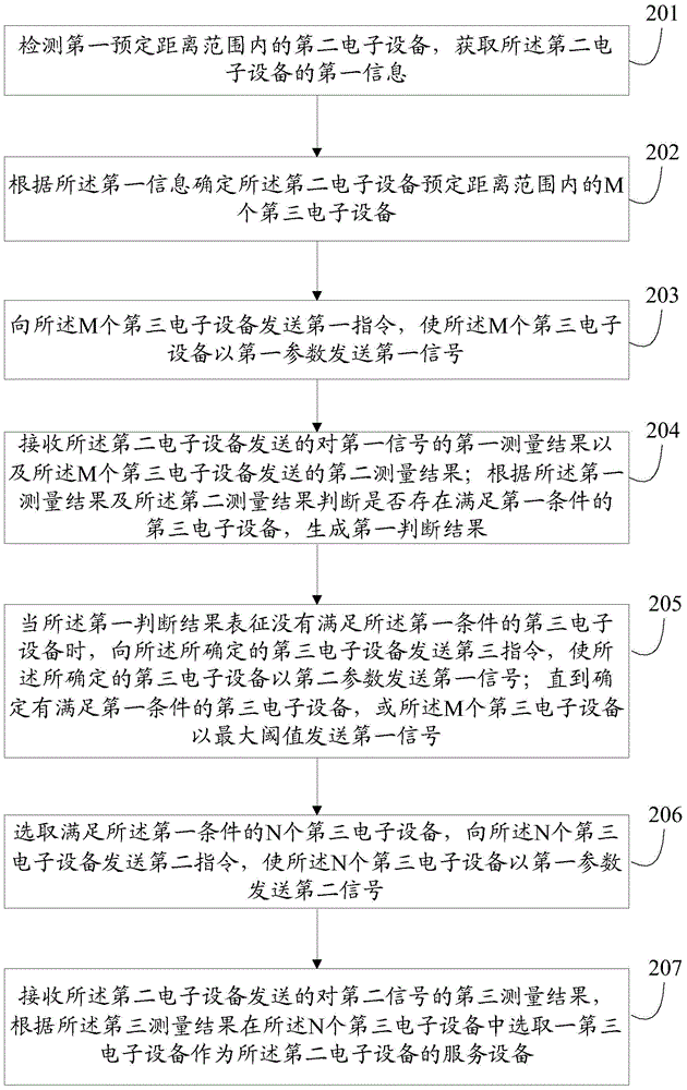 Information processing method and electronic device