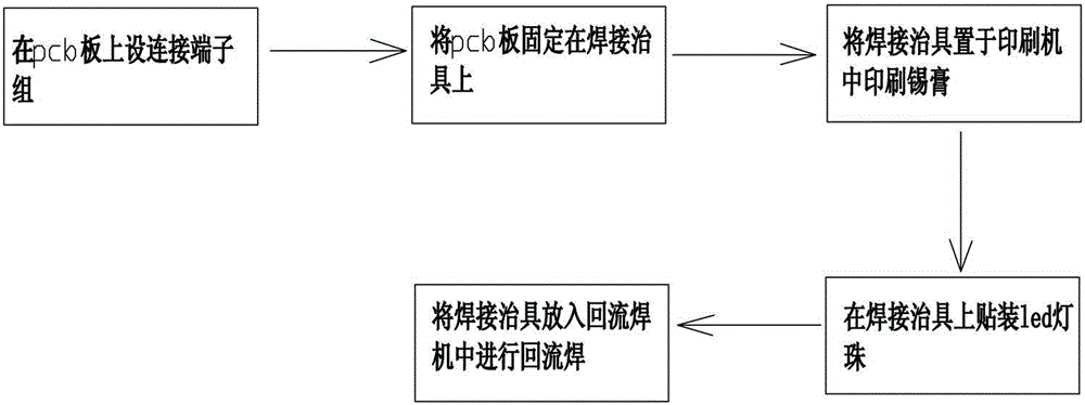 Method for arranging LED lamp beads on side face of PCB in surface-mounting manner