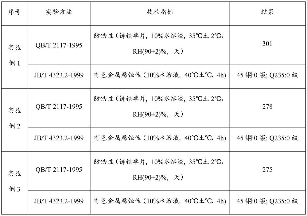 Water-based antirust liquid suitable for steel surface organic composite film formation