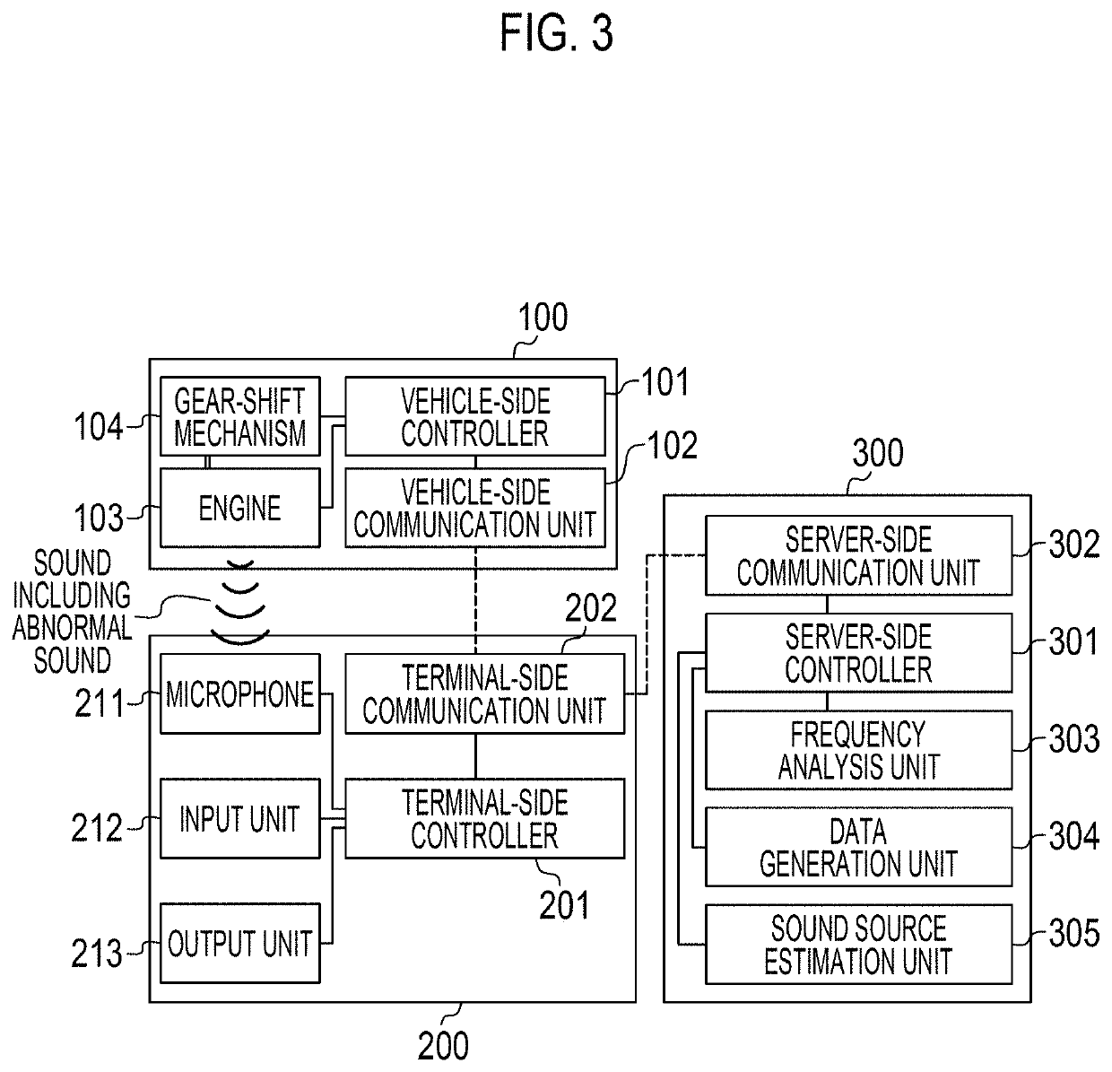 Sound source estimation server, sound source estimation system, sound source estimation device, and sound source estimation method