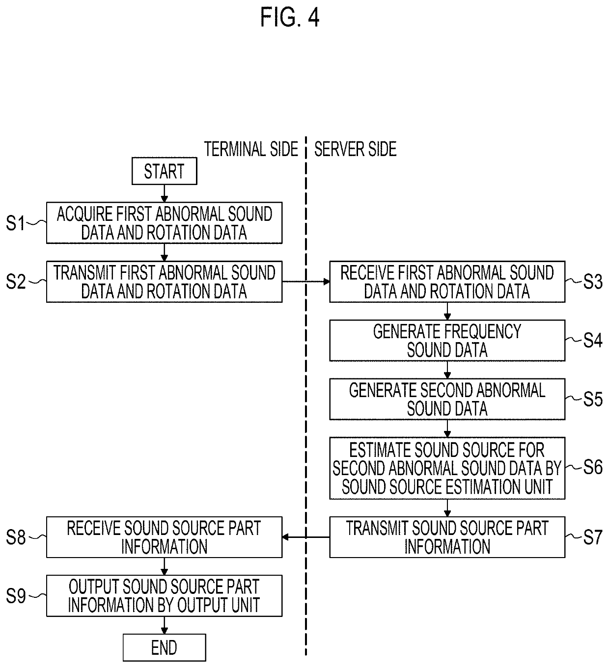 Sound source estimation server, sound source estimation system, sound source estimation device, and sound source estimation method