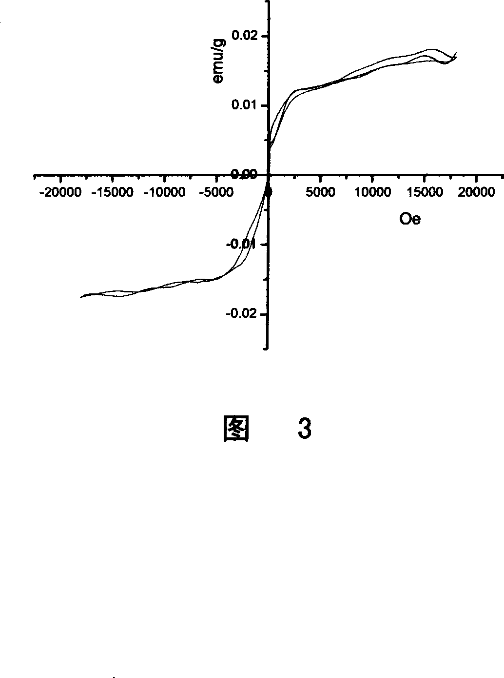 Method for preparing Fe-Mn-Si magnetic shape memory alloy film