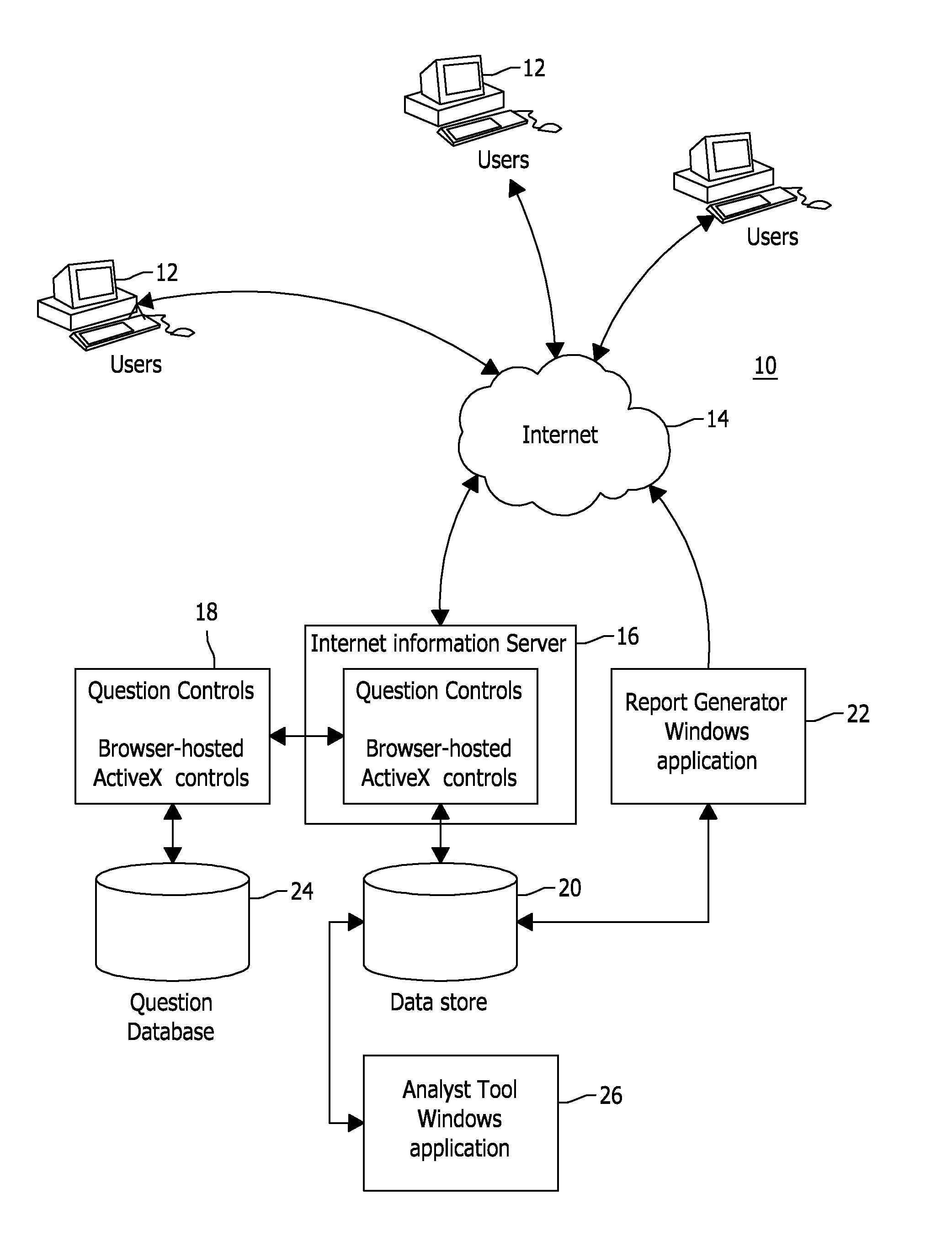 Evaluation and Assessment System