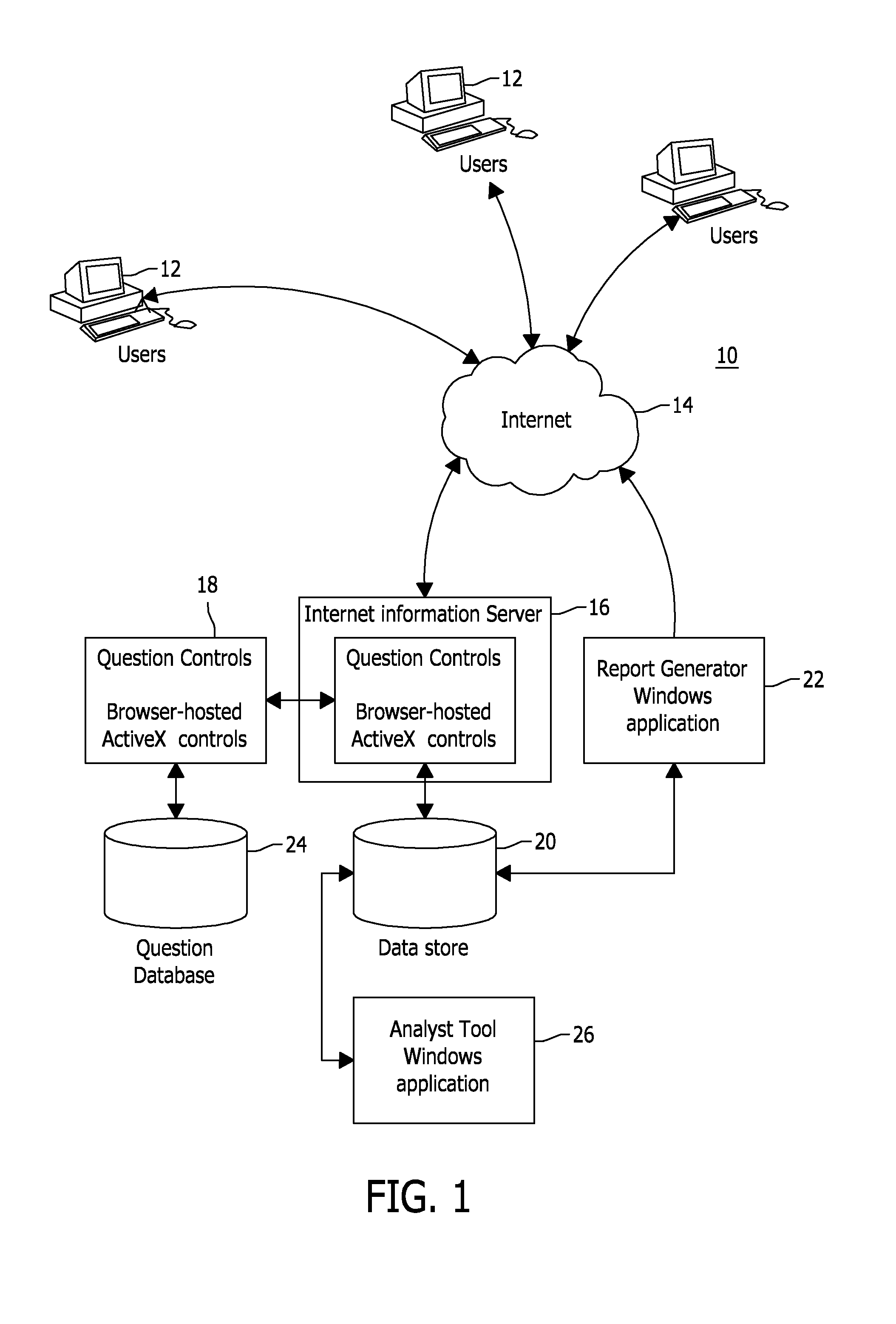 Evaluation and Assessment System